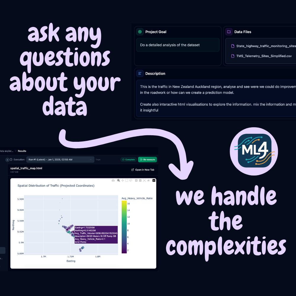 AI platform interface with a natural-language query, uploaded dataset files, and generated visualization results.